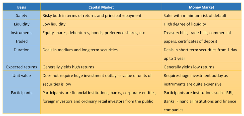 case study of financial market class 12